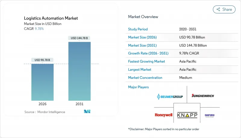 Logistics Automation - Market - IMG1