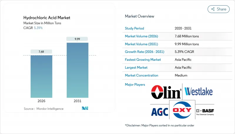 Hydrochloric Acid - Market - IMG1