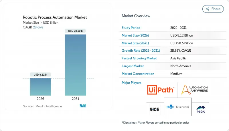 Robotic Process Automation - Market - IMG1
