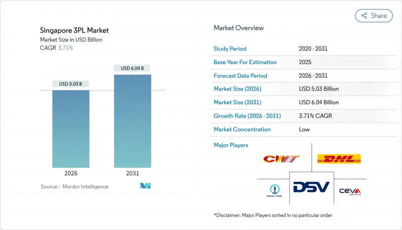 Singapore 3PL - Market - IMG1