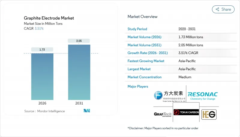 Graphite Electrode - Market - IMG1