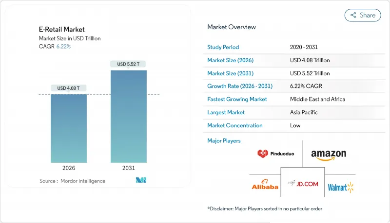 E-Retail - Market - IMG1