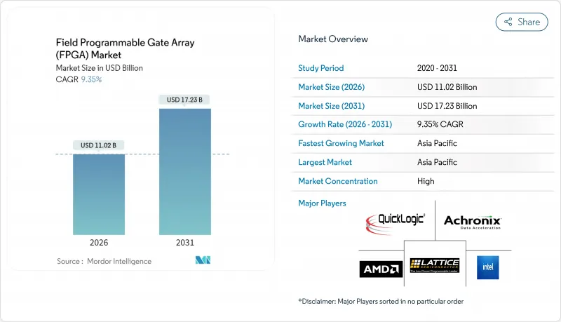Field Programmable Gate Array (FPGA) - Market - IMG1