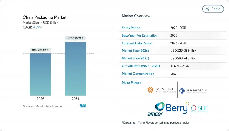 China Packaging - Market - IMG1