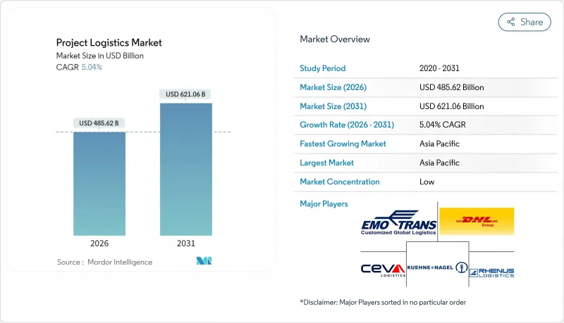 Project Logistics - Market - IMG1