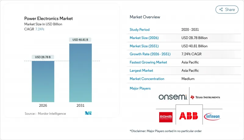 Power Electronics - Market - IMG1