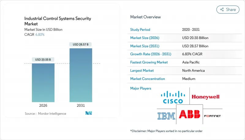 Industrial Control Systems Security - Market - IMG1