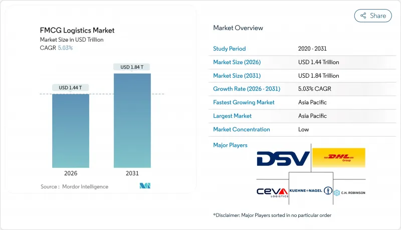 FMCG Logistics - Market - IMG1
