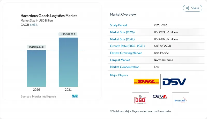 Hazardous Goods Logistics - Market - IMG1