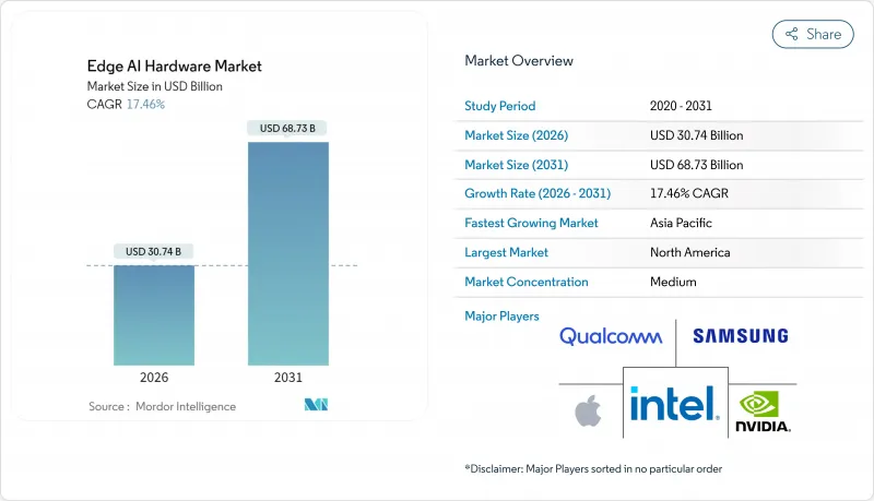 Edge AI Hardware - Market - IMG1