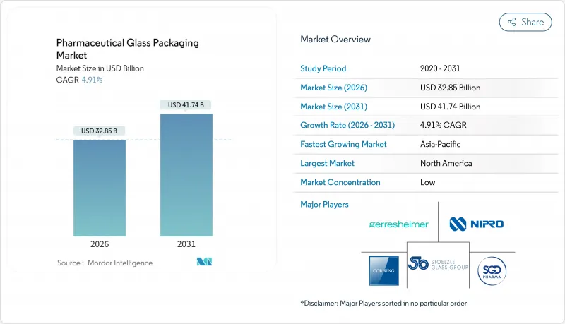Pharmaceutical Glass Packaging - Market - IMG1