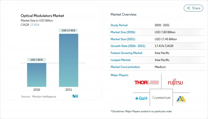 Optical Modulators - Market - IMG1