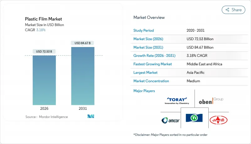 Plastic Film - Market - IMG1