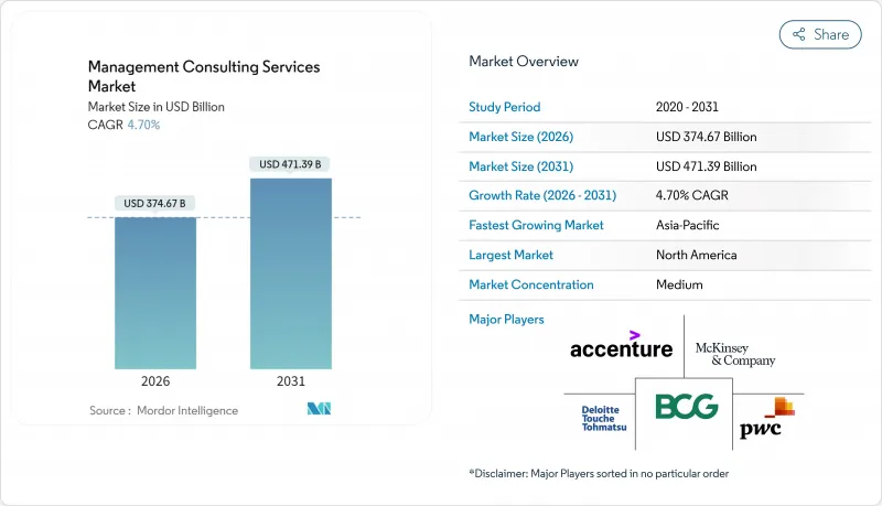 Management Consulting Services - Market - IMG1