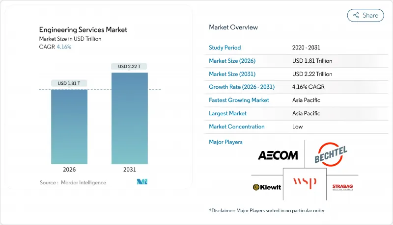 Engineering Services - Market - IMG1