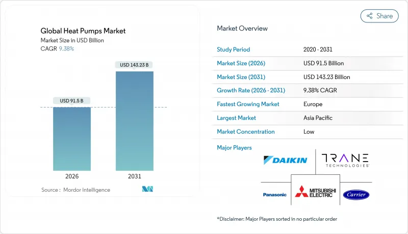 Global Heat Pumps - Market - IMG1
