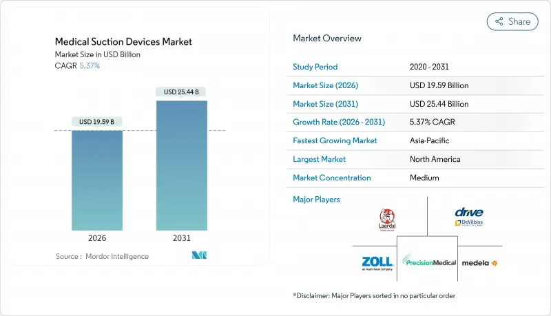 Medical Suction Devices - Market - IMG1