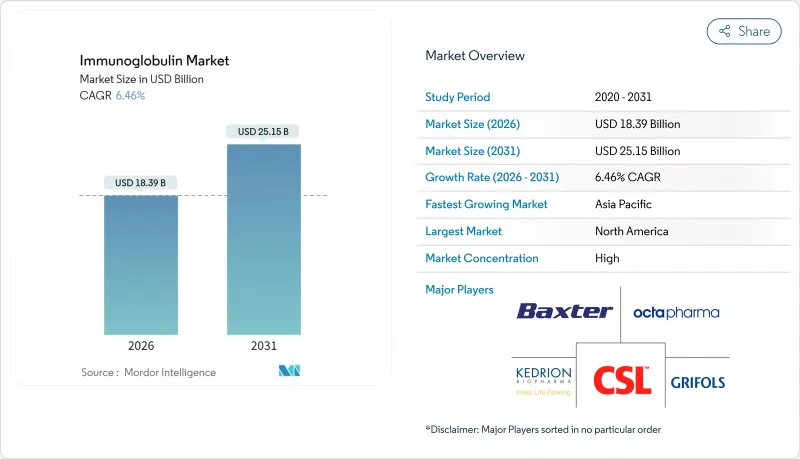 Immunoglobulin - Market - IMG1