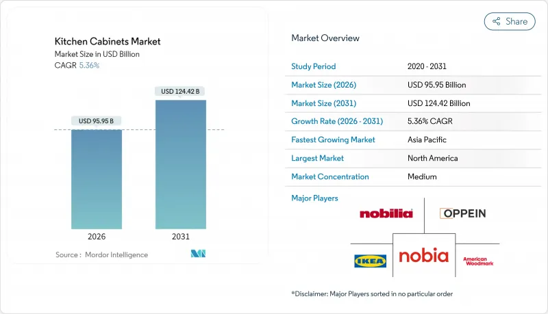 Kitchen Cabinets - Market - IMG1