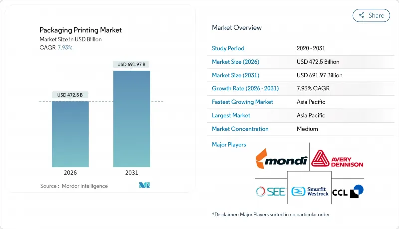 Packaging Printing - Market - IMG1