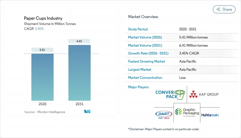 Paper Cups Industry - Market - IMG1