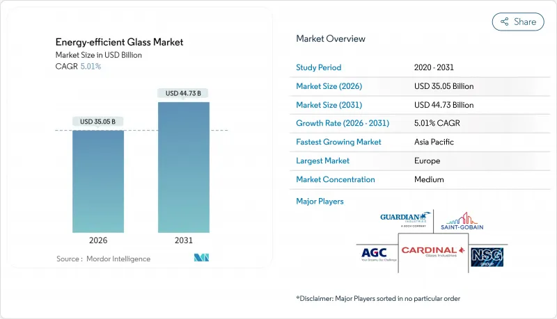 Energy-efficient Glass - Market - IMG1