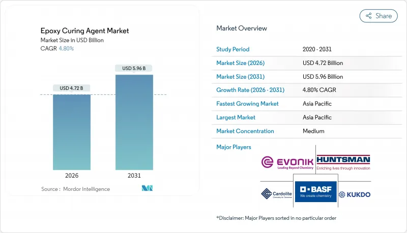 Epoxy Curing Agent - Market - IMG1