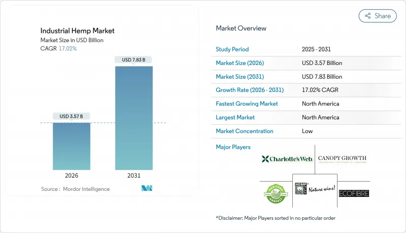 Industrial Hemp - Market - IMG1