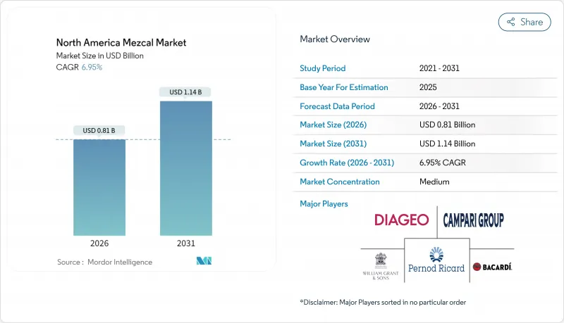 North America Mezcal - Market - IMG1