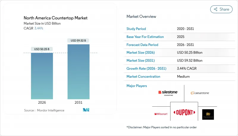 North America Countertop - Market - IMG1
