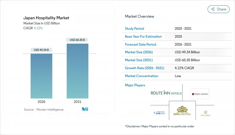 Japan Hospitality - Market - IMG1