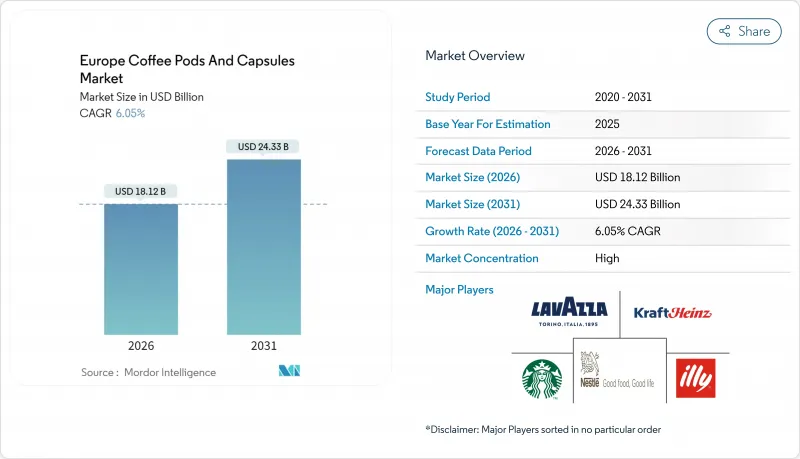 Europe Coffee Pods And Capsules - Market - IMG1