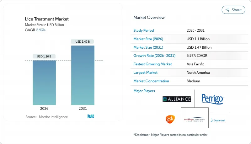 Lice Treatment - Market - IMG1