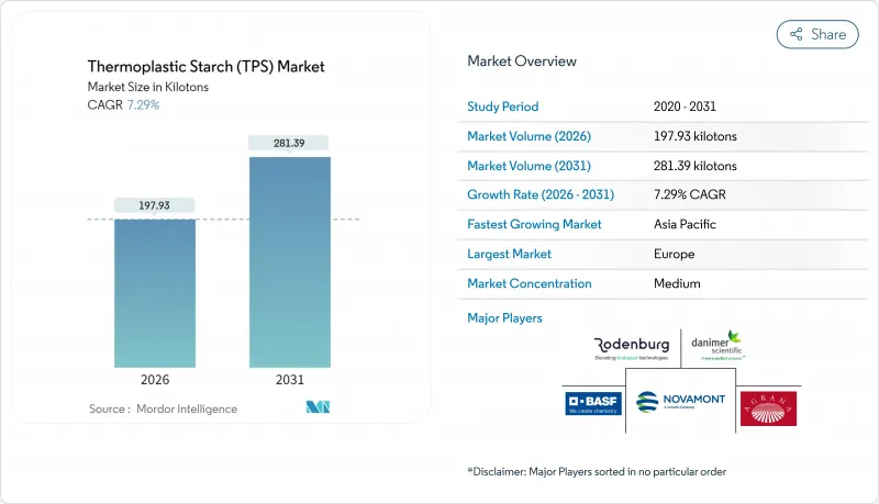 Thermoplastic Starch (TPS) - Market - IMG1