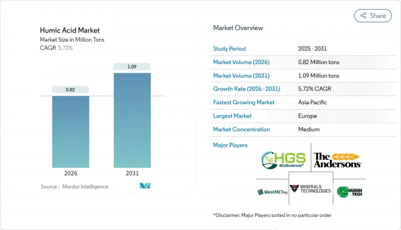 Humic Acid - Market - IMG1