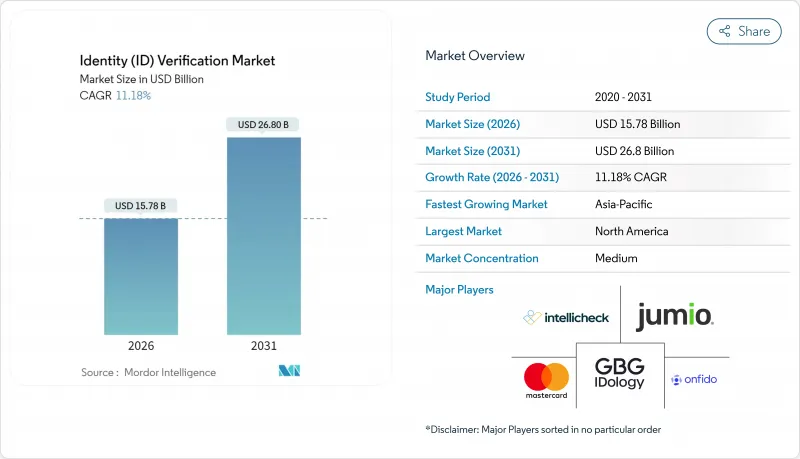 Identity (ID) Verification - Market - IMG1