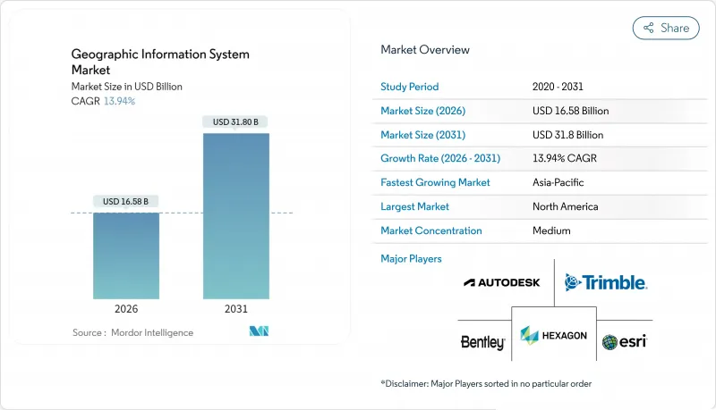 Geographic Information System - Market - IMG1