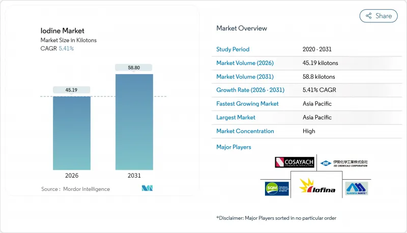Iodine - Market - IMG1