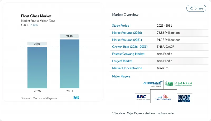 Float Glass - Market - IMG1