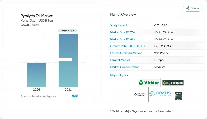 Pyrolysis Oil - Market - IMG1