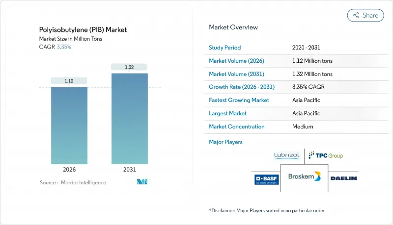 Polyisobutylene (PIB) - Market - IMG1