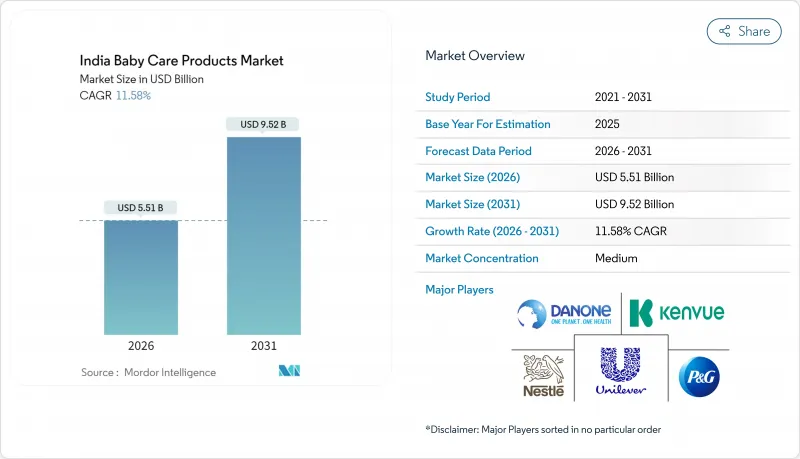 India Baby Care Products - Market - IMG1