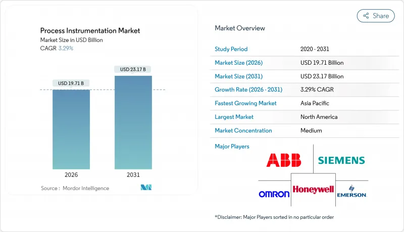 Process Instrumentation - Market - IMG1