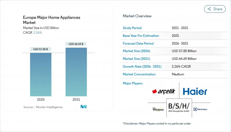 Europe Major Home Appliances - Market - IMG1