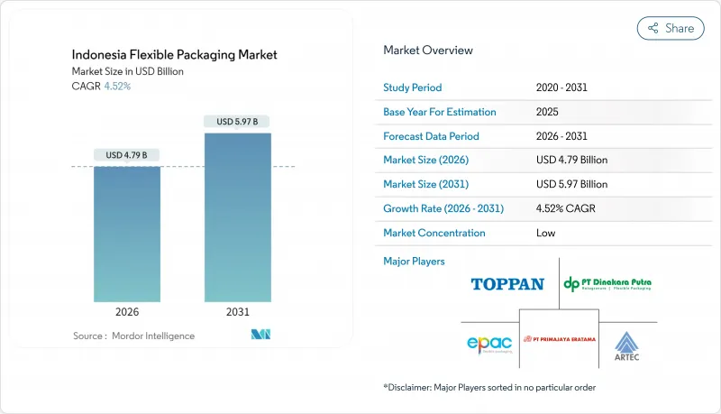 Indonesia Flexible Packaging - Market - IMG1