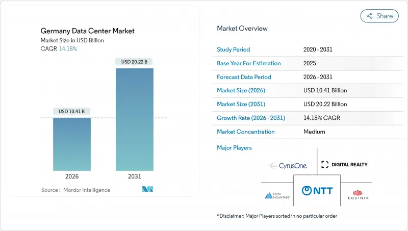 Germany Data Center - Market - IMG1