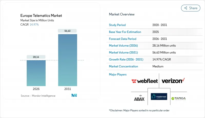 Europe Telematics - Market - IMG1