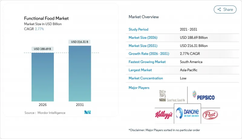 Functional Food - Market - IMG1