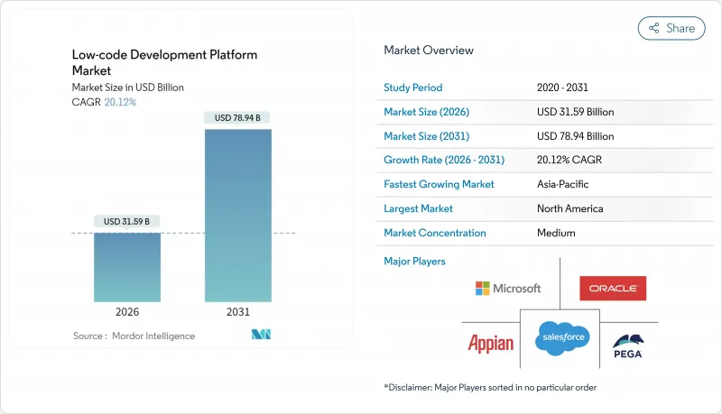 Low-code Development Platform - Market - IMG1