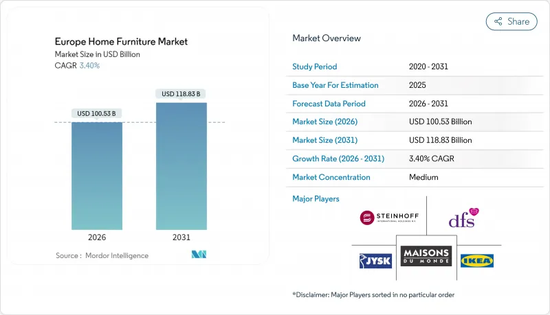 Europe Home Furniture - Market - IMG1
